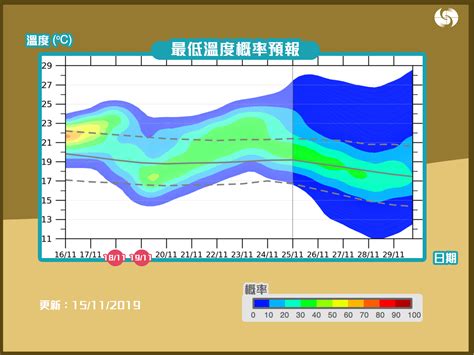 2024冬天預測|季度預報｜香港天文台(HKO)｜氣候預